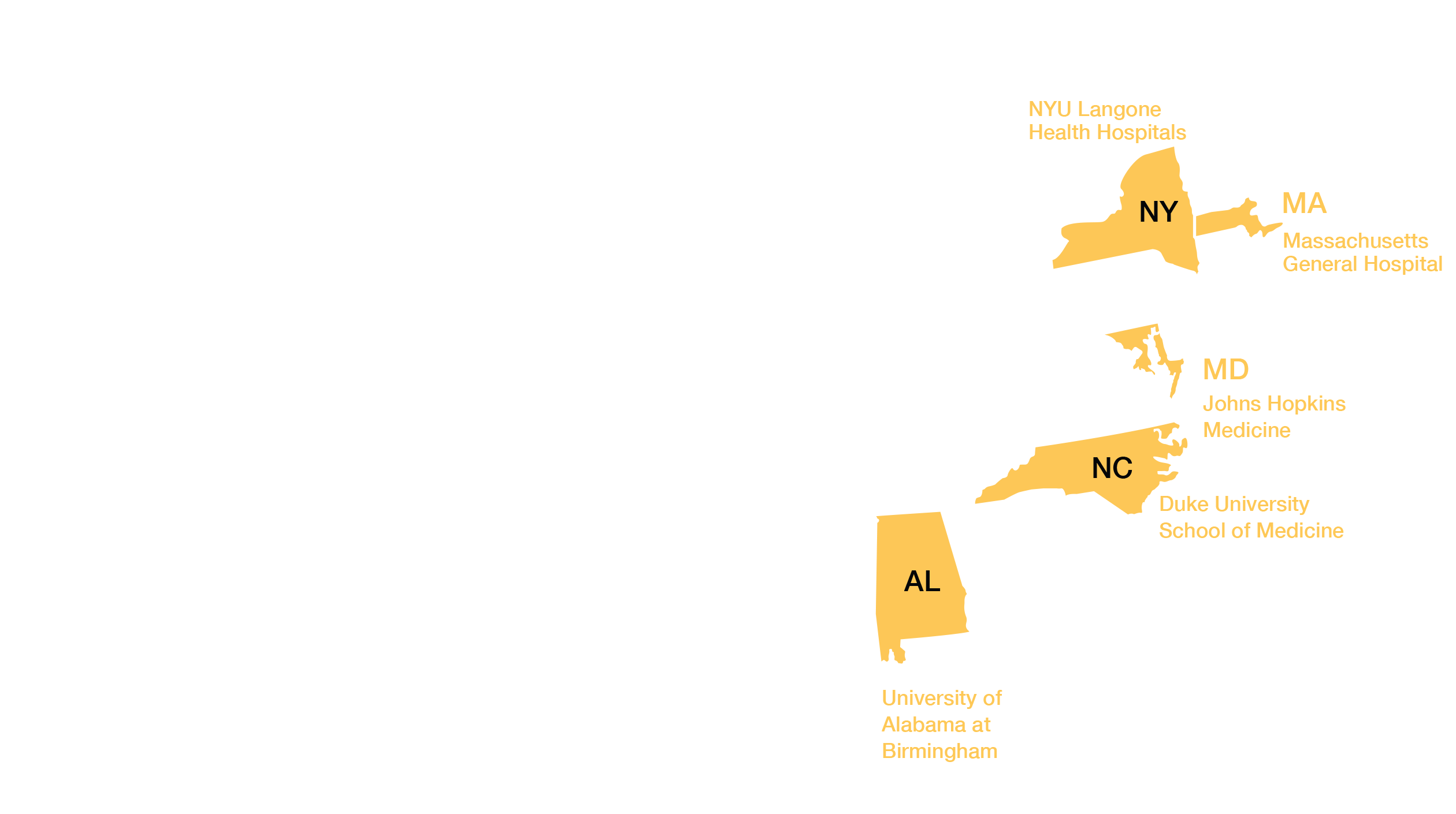 Sites Enrolling in the Tissue Pathology Study