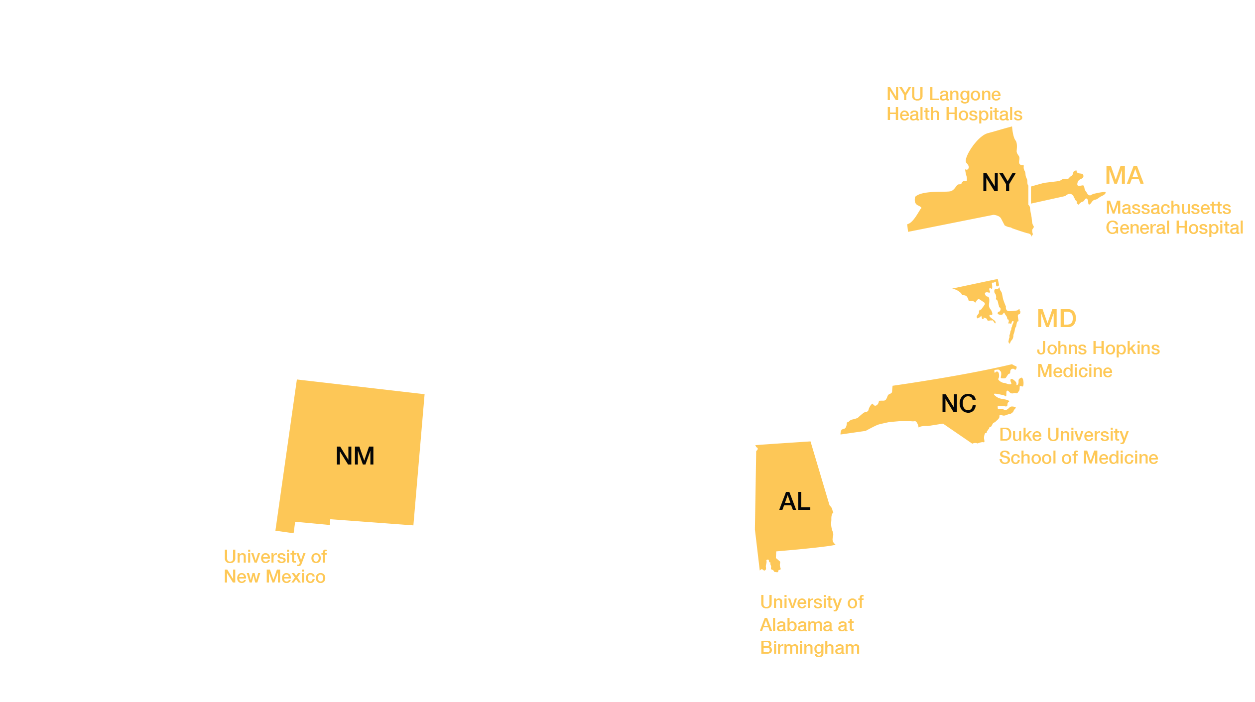 Sites Enrolling in the Tissue Pathology Study